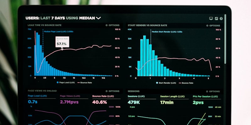 BI e dashboards: como tomar decisões com dados